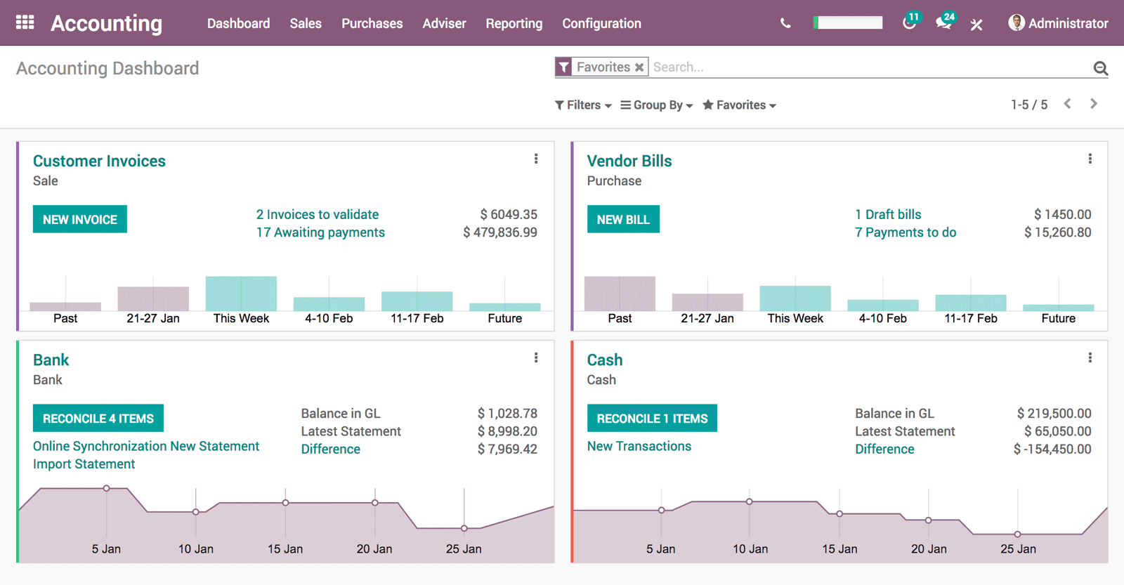 comptabilit-suisse-avec-odoo-fiduciaire-gaapex-lausanne